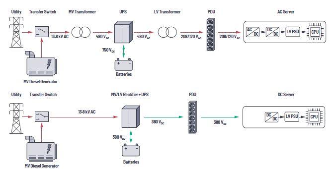 Why is DC energy metering important and how to design a DC meter better ...